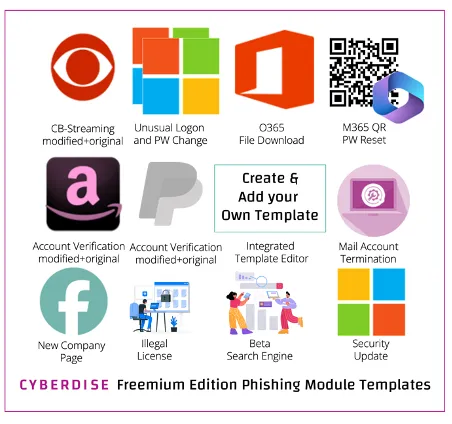Overview "Cyberdise Freemium Edition Phishing Module Templates": icons for Microsoft, Amazon, PayPal, Facebook and more