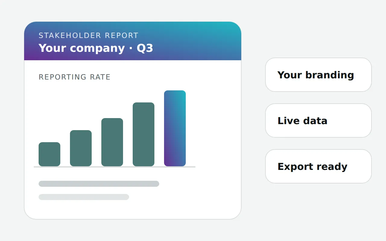 Ein Quartalsbericht für Stakeholder mit steigender Melderate, in Ihrem Branding, aus Live-Daten erstellt und bereit zum Export
