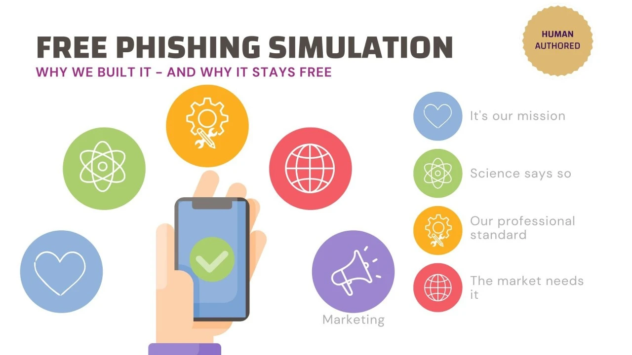 Titelgrafik: «Free Phishing Simulation – Why we built it – and why it stays free» mit Icons zu Mission, Wissenschaft, Markt