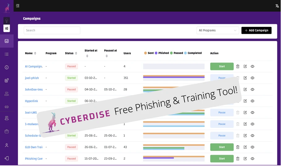 Banner "CYBERDISE Free Phishing & Training Tool!" over the Campaigns screen listing phishing campaigns and their results