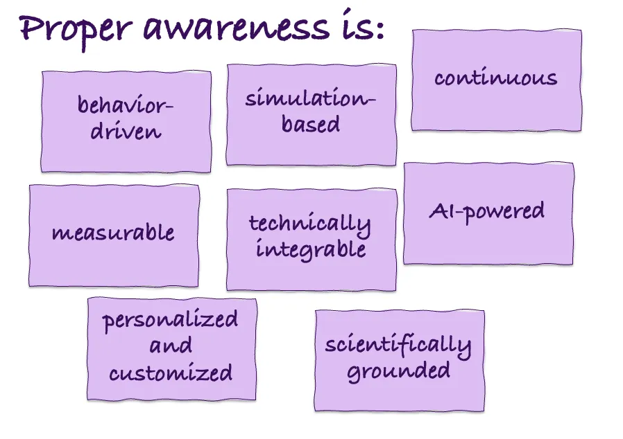 The eight notes on proper awareness: behavior-driven, simulation-based, continuous, measurable, technically integrable, AI-powered, personalized and customized, scientifically grounded