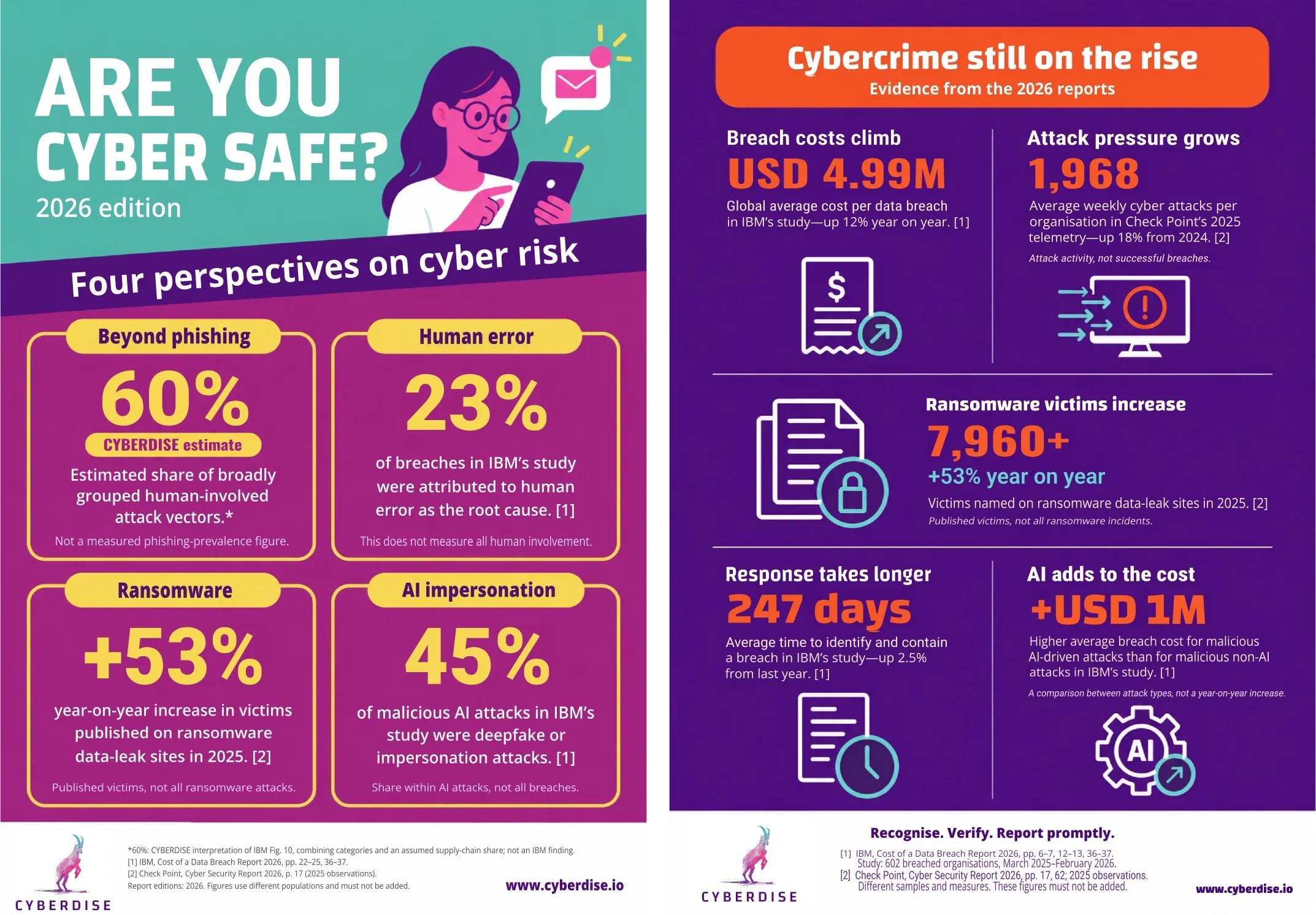 Two of the five infographics, Are you cyber safe 2026 and Cybercrime still on the rise, side by side