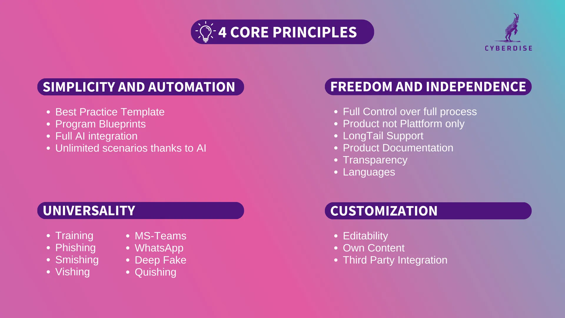 Folie «4 Core Principles»: Einfachheit und Automatisierung, Freiheit und Unabhängigkeit, Universalität, Anpassbarkeit